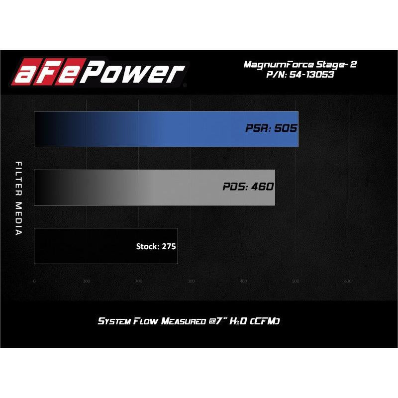 aFe POWER Magnum FORCE Stage-2 Pro Dry S Cold Air Intake System 06-13 BMW 3 Series L6-3.0L Non Turbo-SR1 Performance