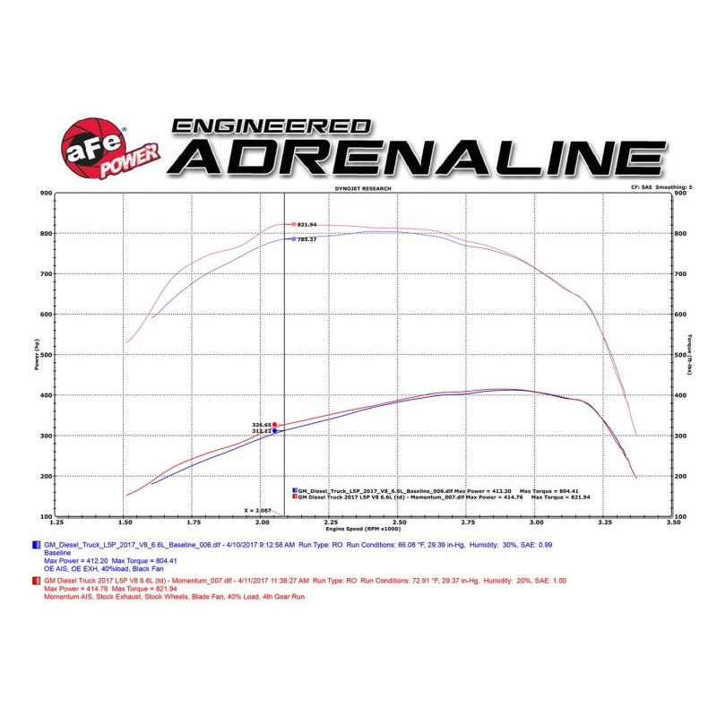 aFe Momentum HD Pro 10R Cold Air Intake System 2017 GM Diesel Trucks V8-6.6L L5P-SR1 Performance