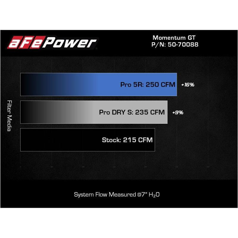 aFe Momentum GT Pro DRY S Cold Air Intake System 18-21 Volkswagen Tiguan L4-2.0L (t)-SR1 Performance