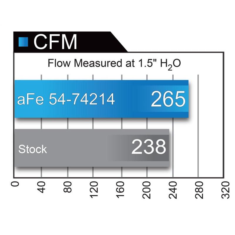aFe Momentum GT Pro 5R Cold Air Intake System 2017 Chevrolet Camaro ZL1 V8 6.2L (sc)-SR1 Performance