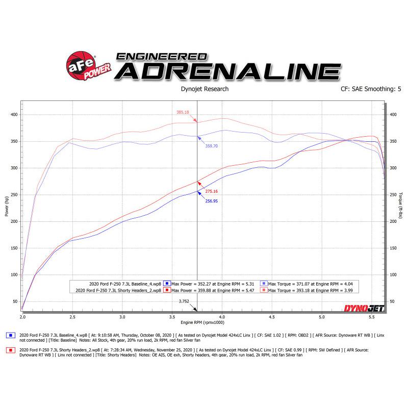 aFe Twisted Steel 1-7/8in 304 SS Headers 20-21 Ford F-250/F-350 V8-7.3L-SR1 Performance