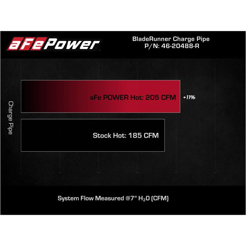 aFe BladeRunner Red 2-3/4in Aluminum Charge Pipe 2021 Toyota Supra GR (A90) I4-2.0L (t) B48-SR1 Performance