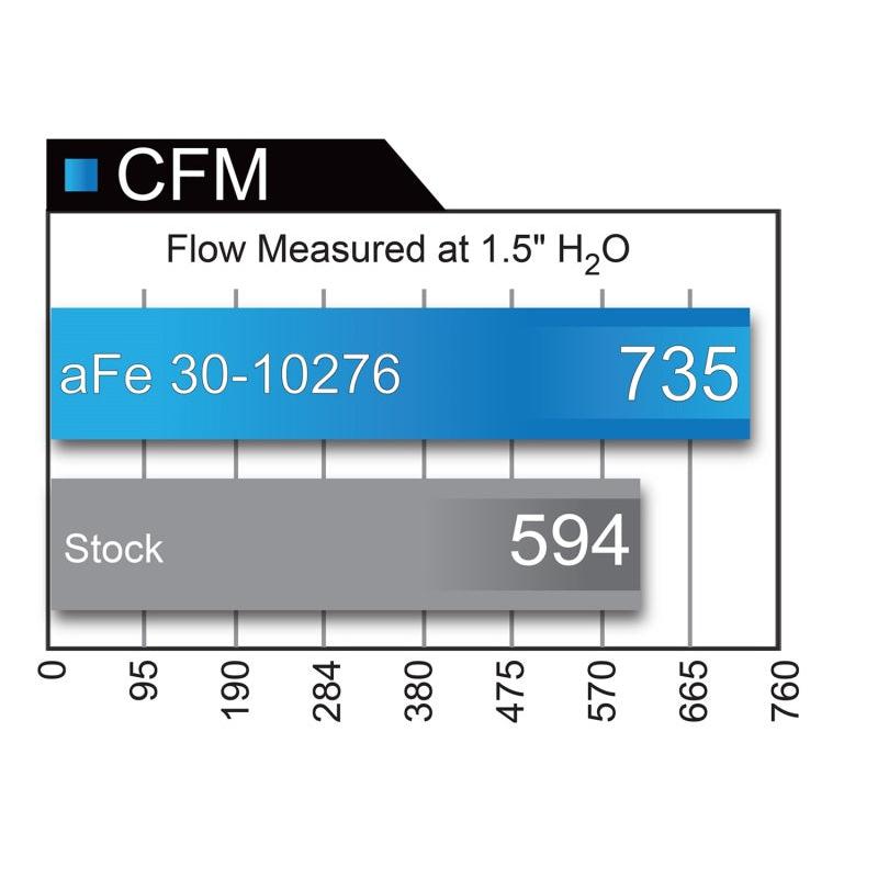 aFe MagnumFLOW 14-17 Porsche 911 Turbo / Turbo S 3.8L (tt) Pro DRY S Air Filter-SR1 Performance