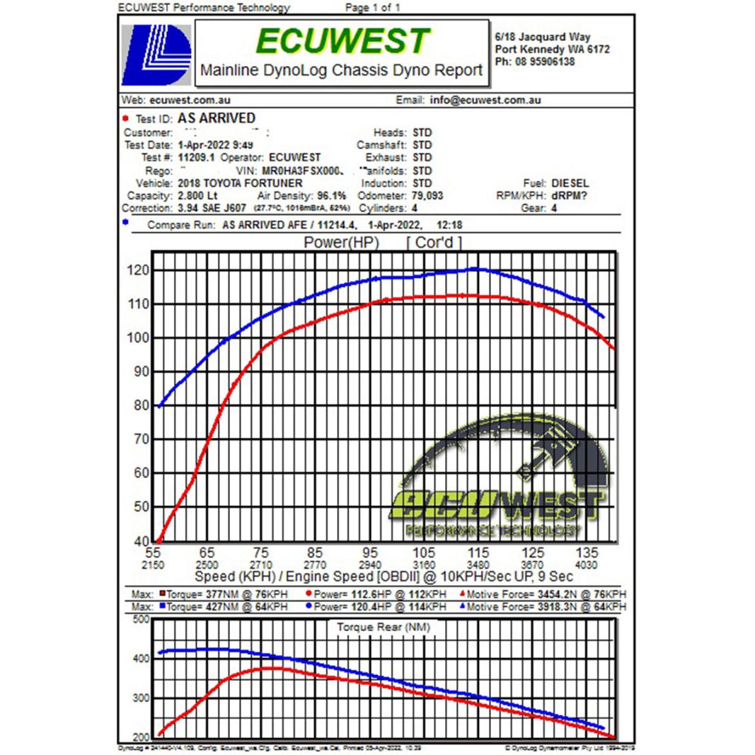 aFe 15-20 Toyota Hilux L4-2.8L (td) Momentum HD Cold Air Intake System w/ Pro Dry S Media-SR1 Performance