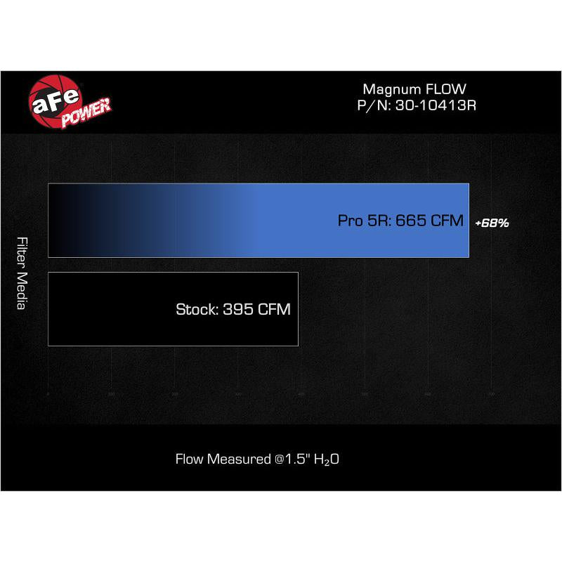 aFe 22-24 Ford Bronco Raptor V6-3.0L (tt) Magnum FLOW OE Replacement Pro 5R Air Filter-SR1 Performance