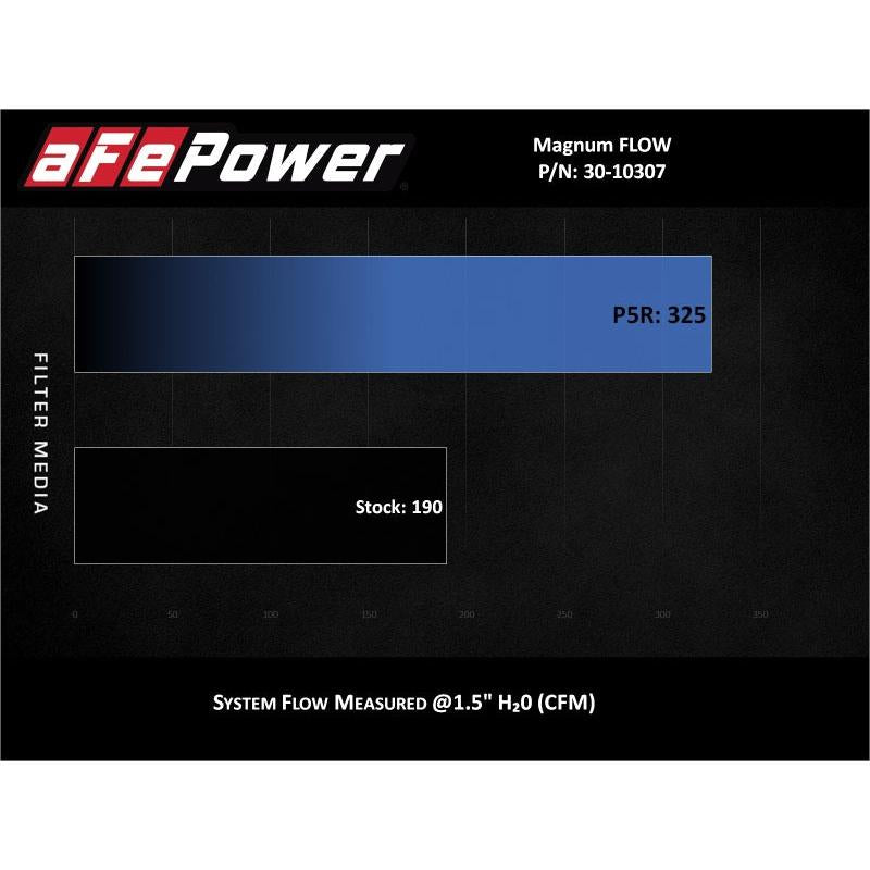 aFe MagnumFLOW Pro 5R OE Replacement Filter 14-19 Ford Fiesta 1.6L Turbo-SR1 Performance