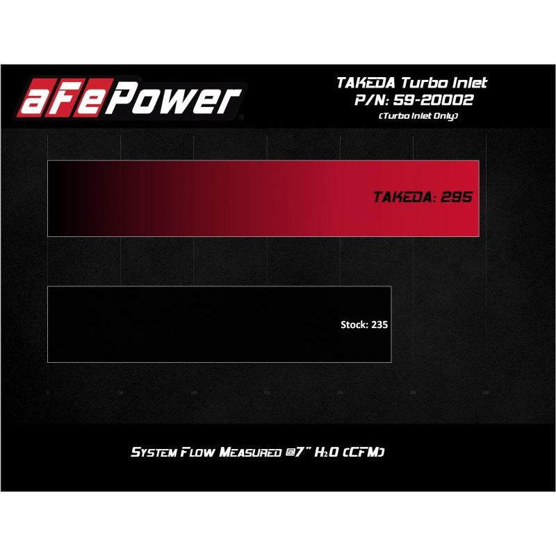 aFe 2019-2020 Hyundai Veloster N L4-2.0L (T) Takeda Turbo Inlet w/ Takeda Intake-SR1 Performance