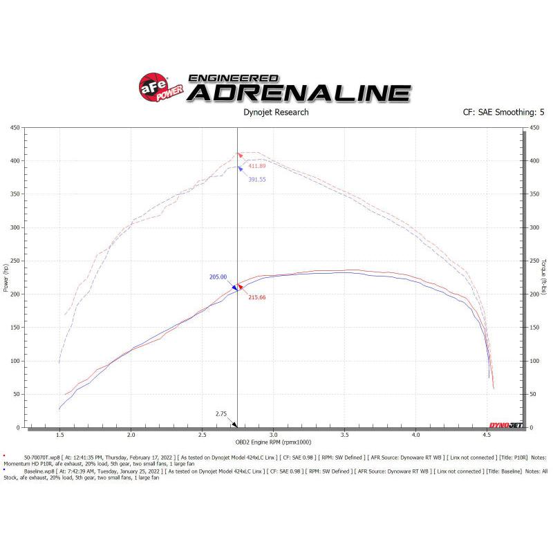 aFe Momentum HD Pro 10R Cold Air Intake System 20-21 RAM 1500 3.0L V6 (td)-SR1 Performance
