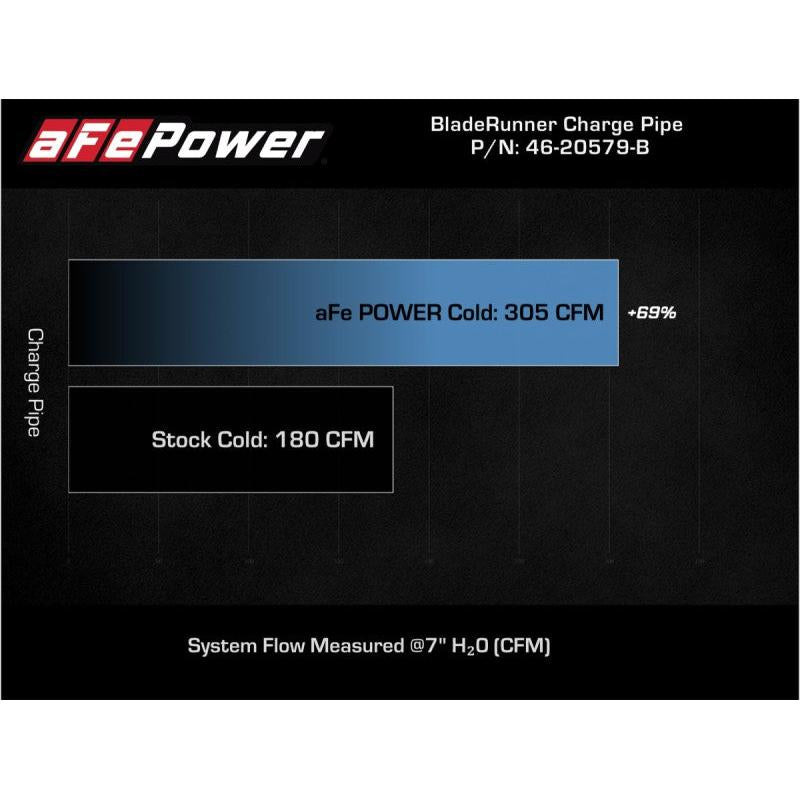 aFe Power 21-22 Ford Bronco L4-2.3L (t) BladeRunner 3in Aluminum Cold Charge Pipe Black-SR1 Performance