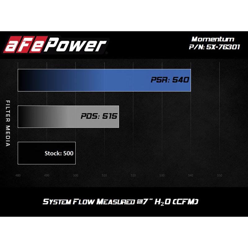 aFe Momentum PRO DRY S Intake System 12-14 BMW M5 (F10) V8 4.4L (tt)-SR1 Performance