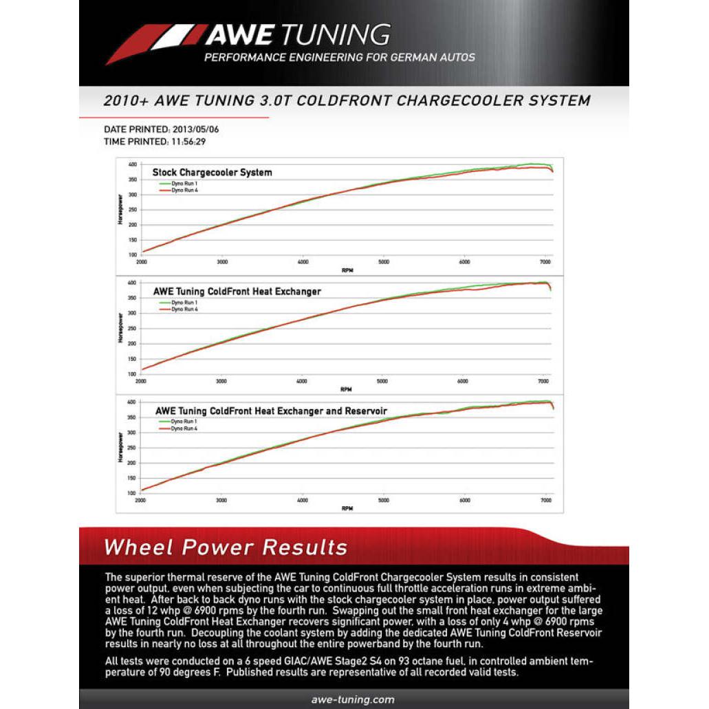 AWE Tuning 8R Q5 / SQ5 3.0T ColdFront Reservoir-SR1 Performance