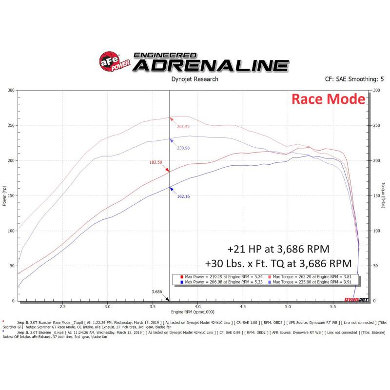 aFe 2018 Jeep Wrangler (JL) 2.0L Scorcher GT Module-SR1 Performance