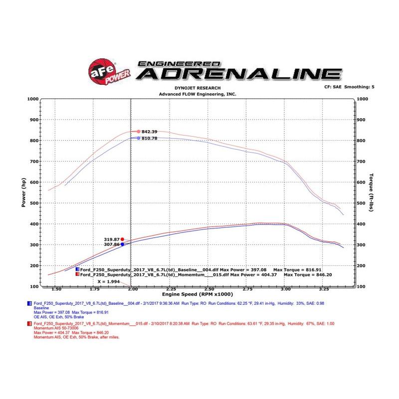aFe Momentum HD PRO 10R 2017 Ford Diesel Trucks V8-6.7L (td)-SR1 Performance