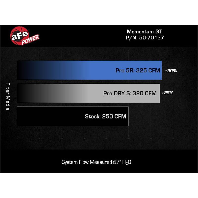 aFe Momentum GT Pro DRY S Cold Air Intake System 24-25 Toyota Land Cruiser (J250) L4-2.4L (t)-SR1 Performance