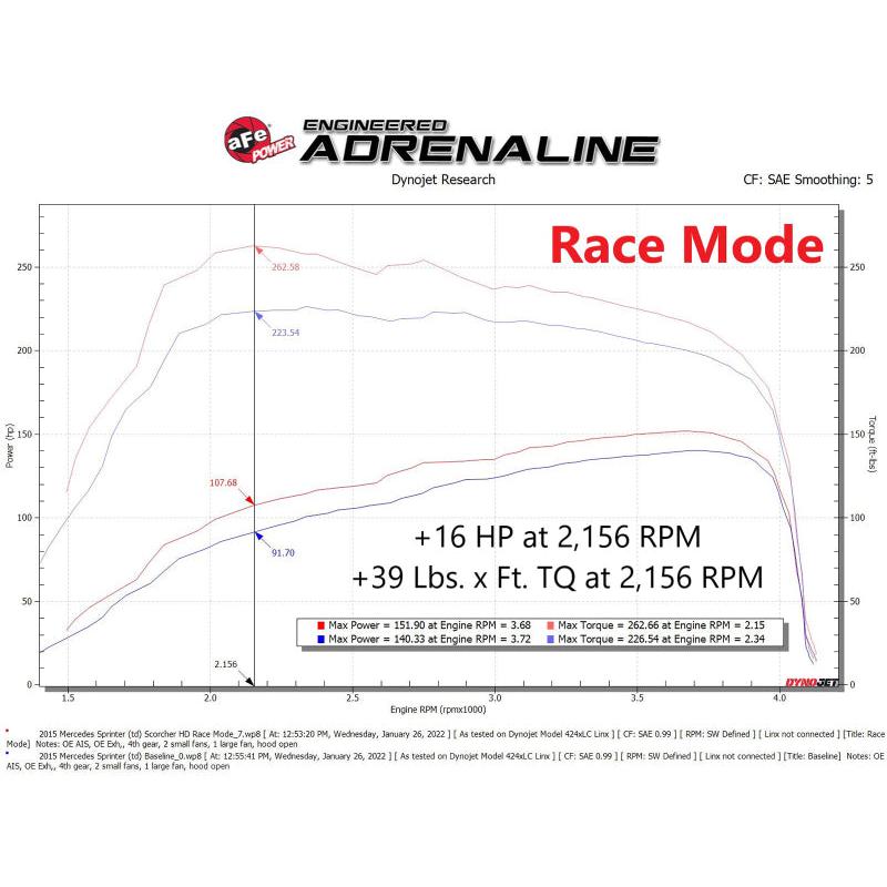 aFe 14-22 Mercedes-Benz Sprinter L4-2.1L (td) / 10-22 V6-3.0L (td) SCORCHER HD Power Module-SR1 Performance