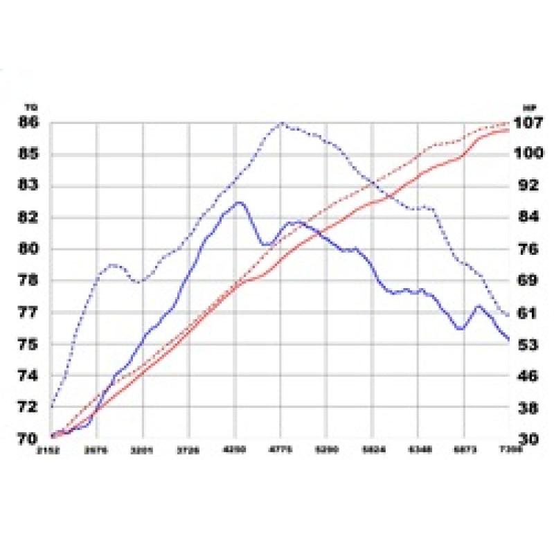 aFe Takeda Intakes Stage-2 PDS AIS PDS Honda Civic 06-11 L4-1.8L (pol)-SR1 Performance
