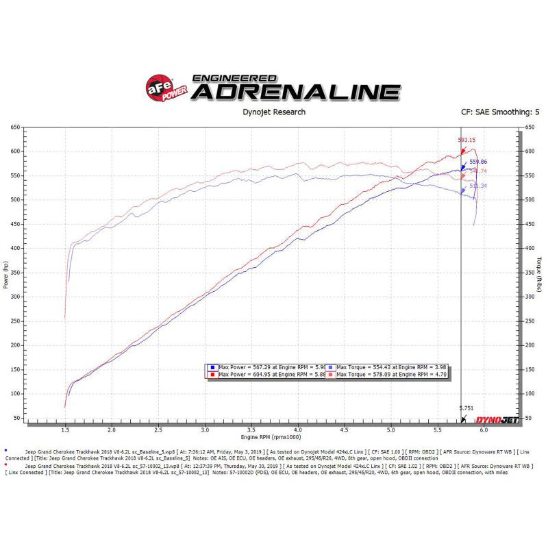 aFe Track Series Carbon Fiber Pro Dry S AIS - 2018 Jeep Grand Cherokee Trackhawk (WK2) V8-6.2L(SC)-SR1 Performance