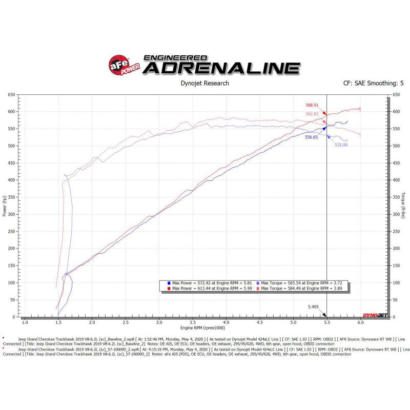 aFe 2021 Dodge Durango SRT Hellcat Track Series Carbon Fiber Cold Air Intake System w/ Pro DRY S-SR1 Performance