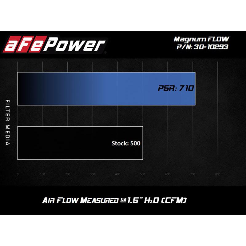 aFe MagnumFLOW OE Replacement Filter w/P5R Med 18-20 Jeep Grand Cherokee Trackhawk (WK2) V8-6.2L(sc)-SR1 Performance