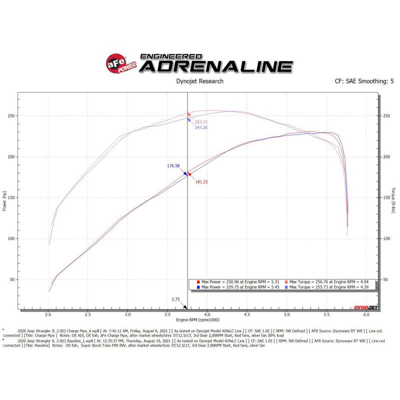 aFe BladeRunner 2.5in Black IC Tube Hot Side w/ Coupling & Clamp Kit 2016 GM Colorado/Canyon 2.8L-SR1 Performance