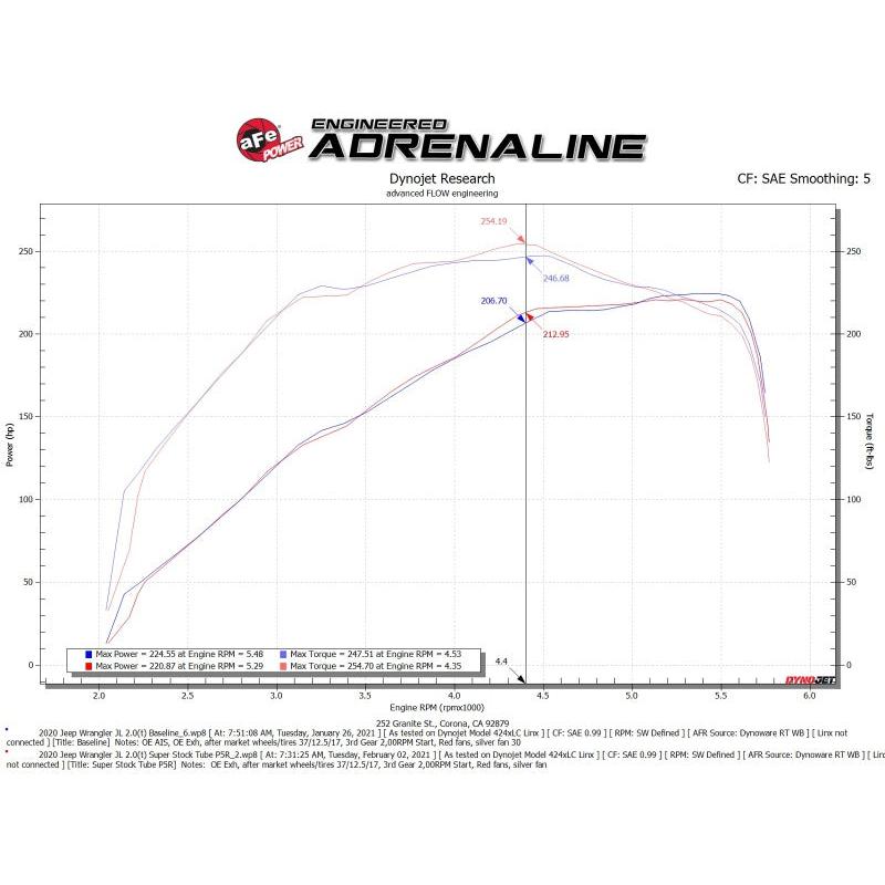 aFe Super Stock Induction System Pro 5R Media 18-21 Jeep Wrangler JL L4-2.0L (t)-SR1 Performance