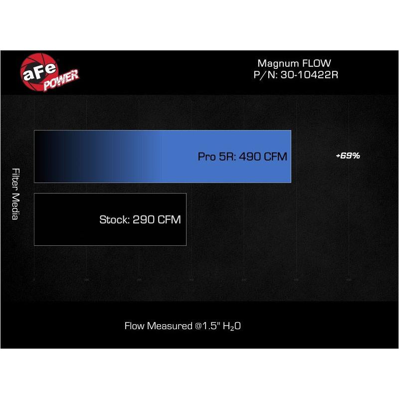 aFe 20-23 BMW X3/X4 M40i (G01/02) L6 3.0L (t) B58 Magnum FLOW Pro 5R Air Filter-SR1 Performance