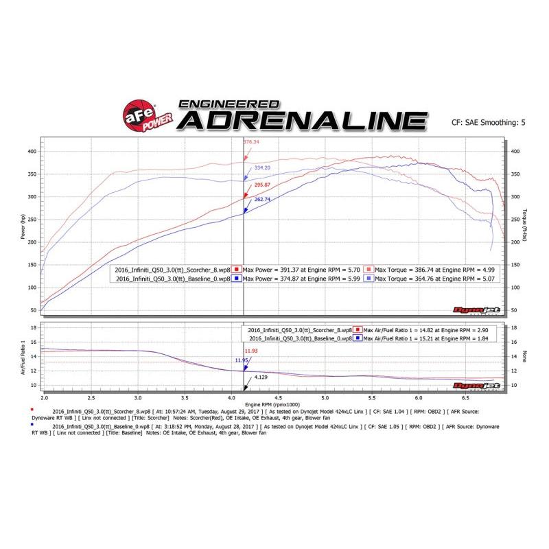 aFe SCORCHER GT Module 17-18 Infiniti Q60 / 16-18 Infiniti Q50 V6 3.0L (tt)/ 23 Nissan Z-SR1 Performance