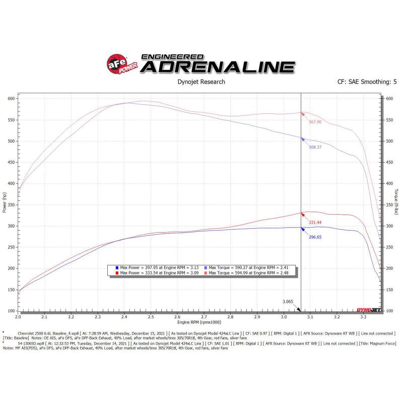 aFe Magnum FLOW Pro DRY S OE Replacement Filter (Pair) GM Diesel Trucks 07.5-10 V8-6.6L (td) LMM-SR1 Performance