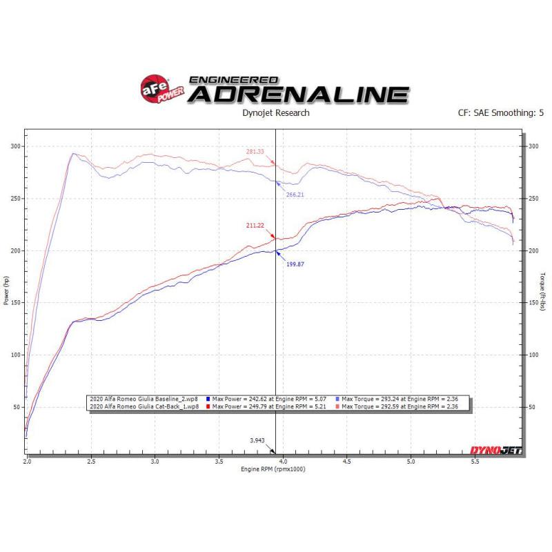 aFe 17-21 Alfa Romeo Giulia L4-2.0L (t) Mach Force-Xp 2in to 2-1/2in 304SS Cat-Back Exhaust-SR1 Performance