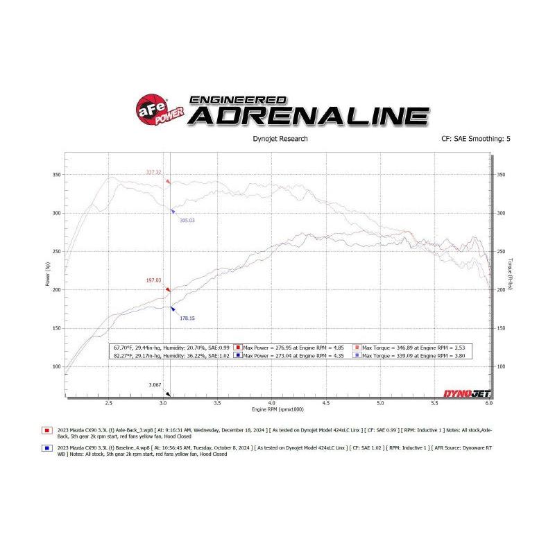 aFe 24-25 Mazda CX-90 Stainless Steel Axle Back System-SR1 Performance