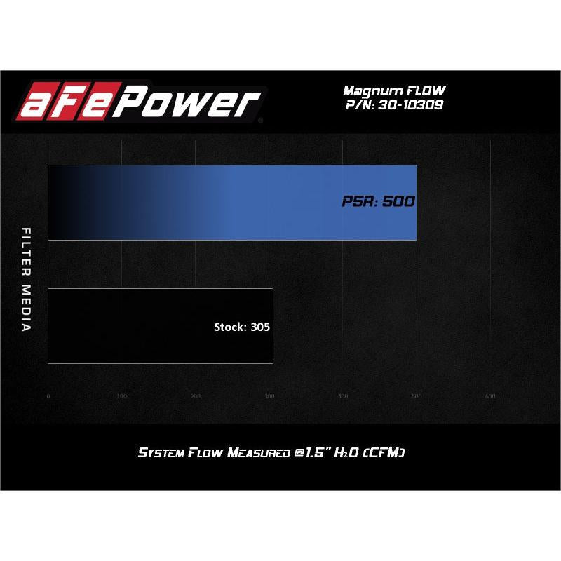 aFe Magnum FLOW Pro 5R Air Filter 13-18 Toyota Rav4 2.5L-SR1 Performance
