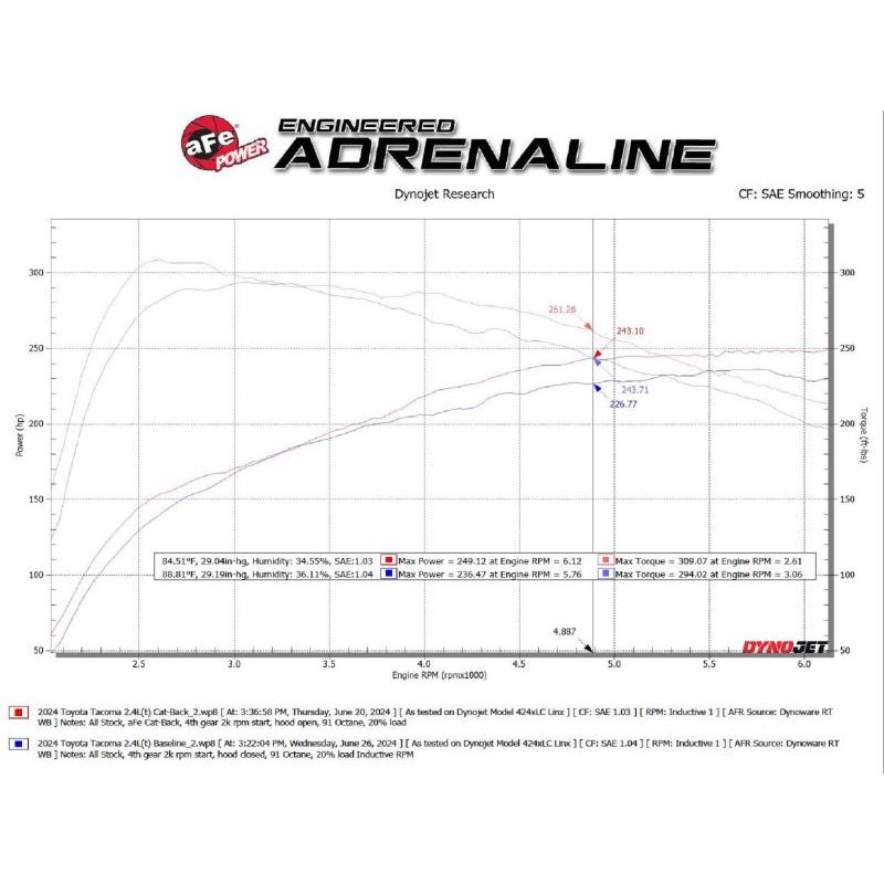 aFe 2024 Toyota Tacoma L4-2.4L ROCK BASHER 2.5in 409 Stainless Steel Cat-Back Exhaust System-SR1 Performance