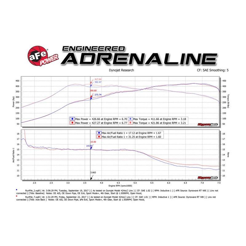 aFe MACH Force-Xp 2-1/2in SS Axle Back Exhaust w/Polished Tips 15+ BMW M3/M4 (F80/F82) L6 3.0L (tt)-SR1 Performance