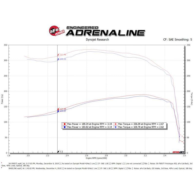 aFe POWER Momentum HD Cold Air Intake System w/ Pro 10R Media 94-97 Ford Powerstroke 7.3L-SR1 Performance