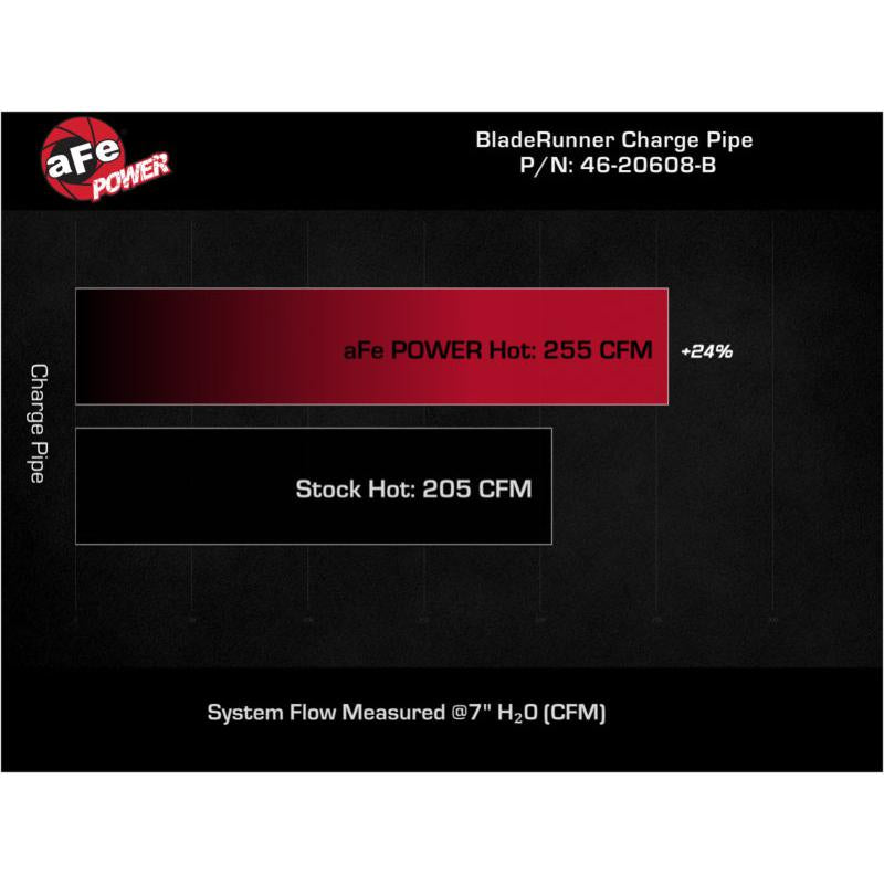 aFe Bladerunner 2.5in Aluminum Tube Hot Charge Pipe Black 2Volkswagen 22-23 GTI (MKVIII) L4-2.0L (t-SR1 Performance