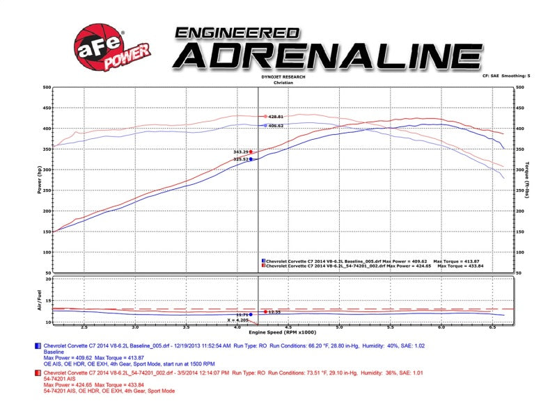 aFe Momentum Black Series Carbon Fiber Intake System P5R 14-17 Chevy Corvette 6.2L (C7)-SR1 Performance