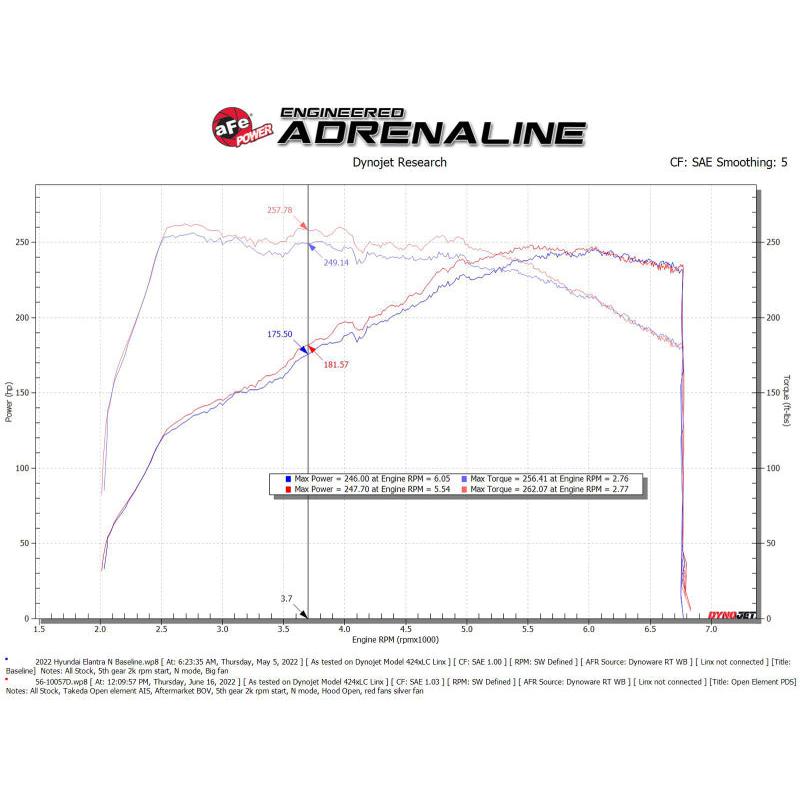 aFe Takeda Stage-2 Pro DRY S Cold Air Intake System 2022 Hyundai Elantra N-SR1 Performance
