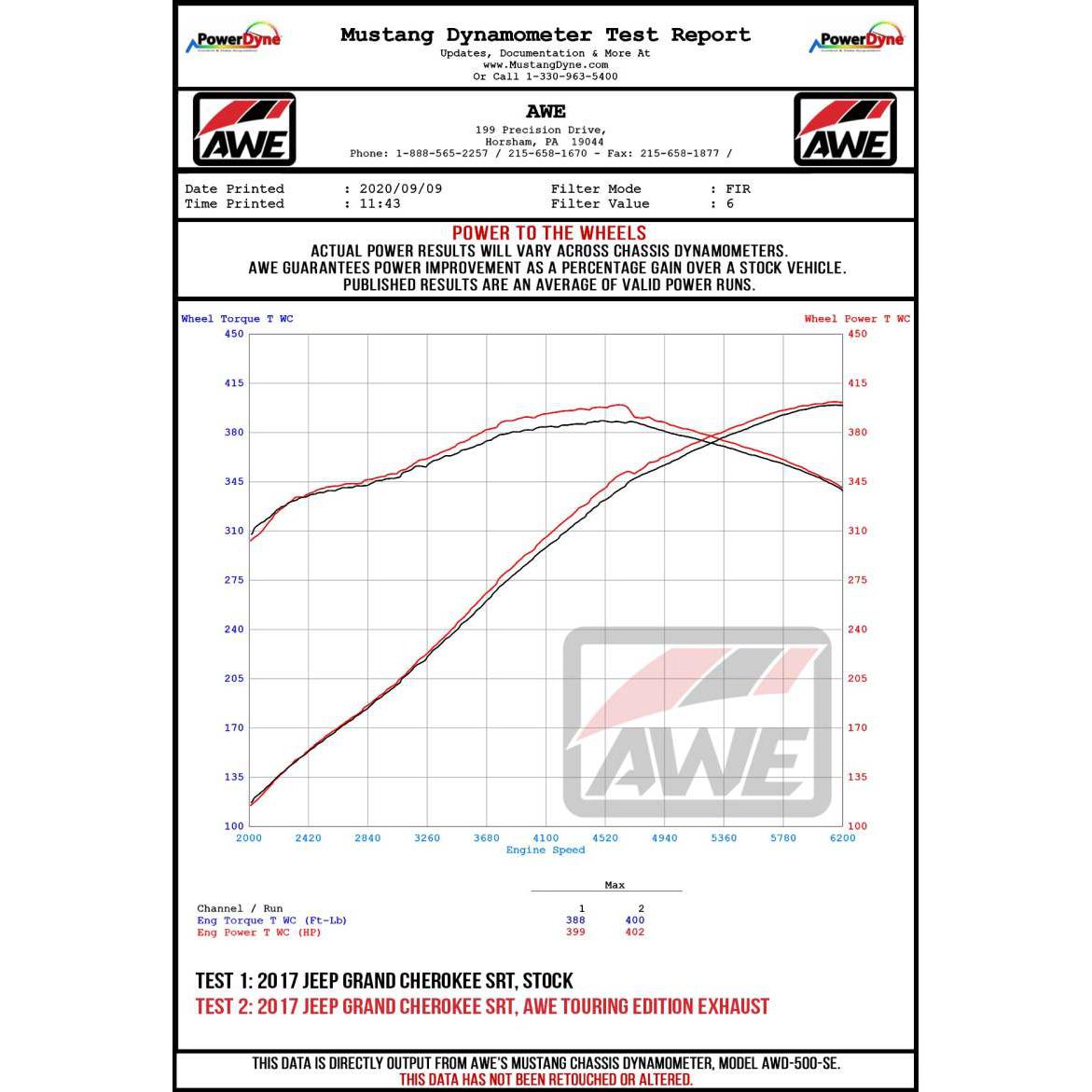 AWE Tuning 2020 Jeep Grand Cherokee SRT Touring Edition Exhaust - Diamond Black Tips-SR1 Performance
