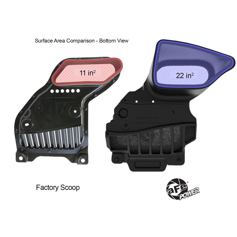 aFe Dynamic Air Scoop For Intake kits 50-70119D & 50-70119R-SR1 Performance