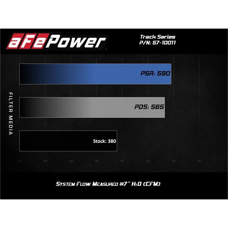 aFe 19-20 Dodge RAM 1500 5.7L Track Series Carbon Fiber Cold Air Intake System w/Pro 5R Filter-SR1 Performance
