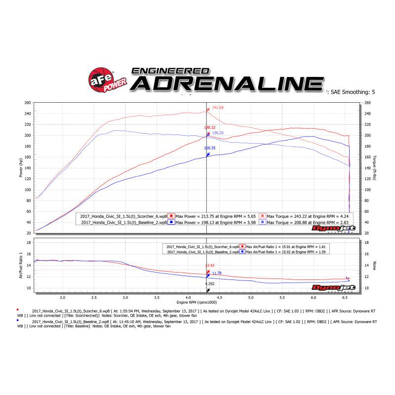aFe Scorcher Blue Bluetooth Power Module 16-19 Honda Civic/Si/Accord L4-1.5L/2.0L-SR1 Performance