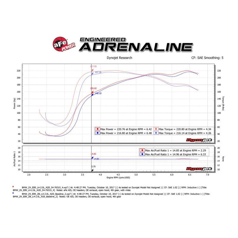 aFe Momentum GT Pro 5R Cold Air Intake System 12-16 BMW Z4 28i/xi (E89) I4 2.0L (t) (N20)-SR1 Performance