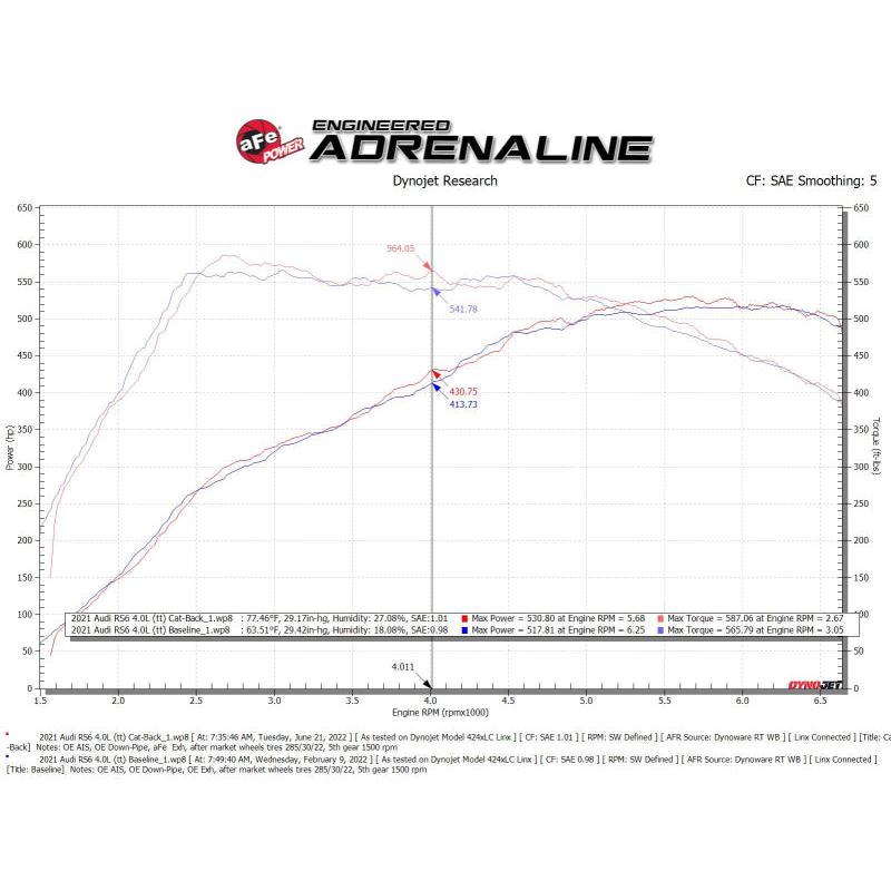 aFe 20-22 Audi RS6 Avant V8 4L (tt) MACH Force-Xp 3in to 2.5in 304 SS Cat-Back Exhaust w/ Carbon Tip-SR1 Performance