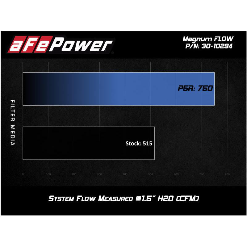 aFe MagnumFLOW OEM Replacement Air Filter w/ Pro 5R Media 2019 Ford Ranger L4-2.3L (t)-SR1 Performance
