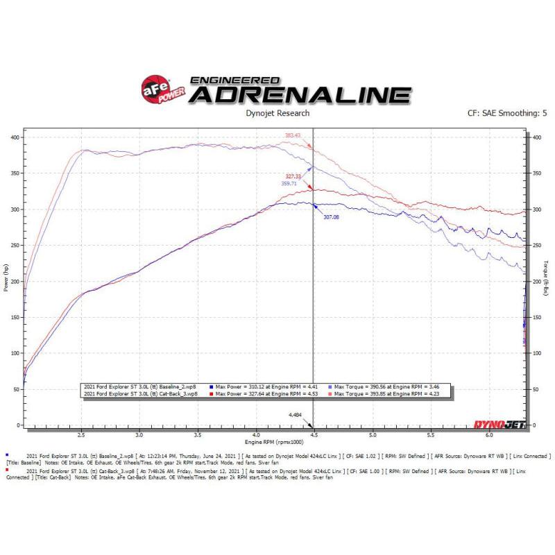 aFe MACH Force-Xp 2.5in. 304 SS C/B Exhaust 20-21 Ford Explorer V6-3.0L - Black Tip-SR1 Performance
