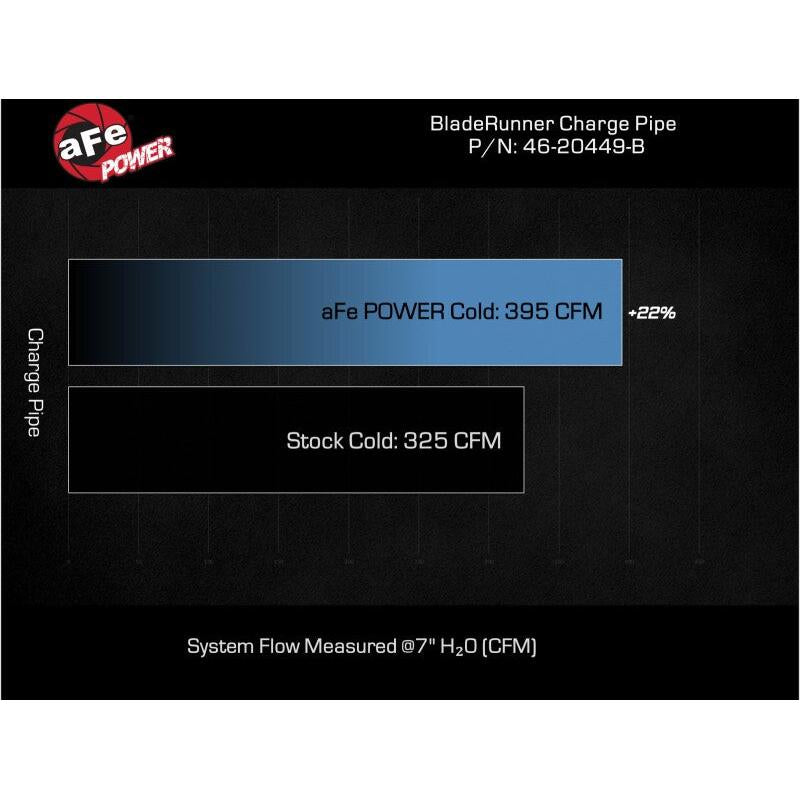aFe 20-23 GM Diesel Trucks V8 6.6L L5P BladeRunner 3.5in Aluminum Cold Charge Pipe - Black-SR1 Performance