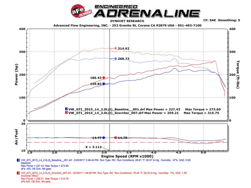 aFe Scorcher GT Module 15-16 Audi A3 1.8/2.0T-SR1 Performance