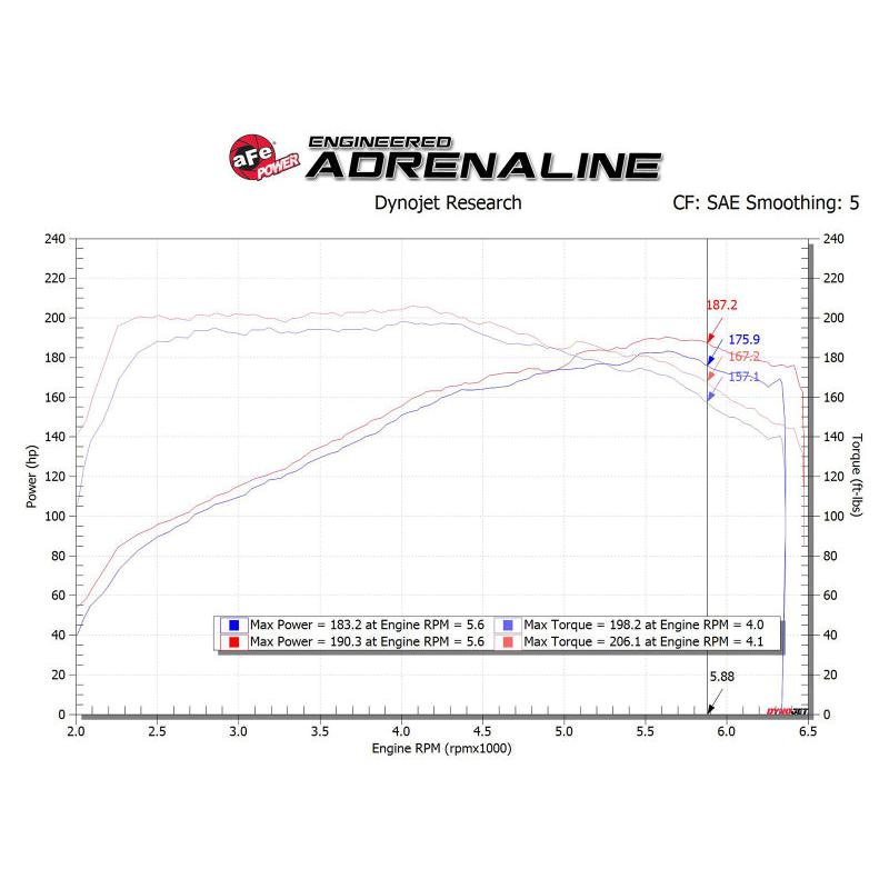 aFe Takeda Momentum Cold Air Intake System w/ Pro DRY S Media Hyundai Elantra Sport 17-20 L4-1.6T-SR1 Performance
