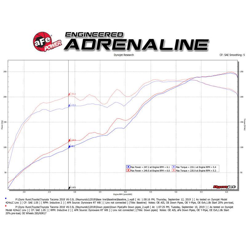 aFe Twisted Steel Down Pipe 409SS w/ Cat 16-17 Toyota Tacoma V6-3.5L-SR1 Performance