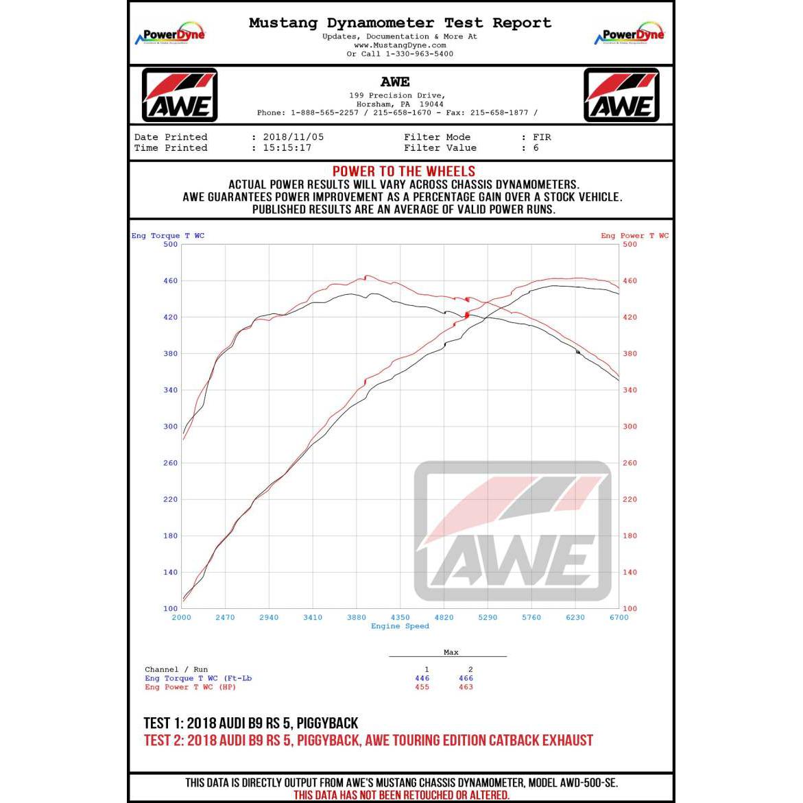 AWE Tuning Audi B9 RS 5 2.9L (Res.For Performance Cat) Touring Edition Exhaust w/ Diamond Black Tips-SR1 Performance